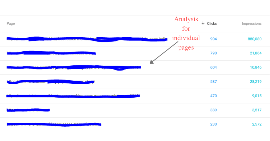 Google Search Console Guide for Analysing Individual Pages