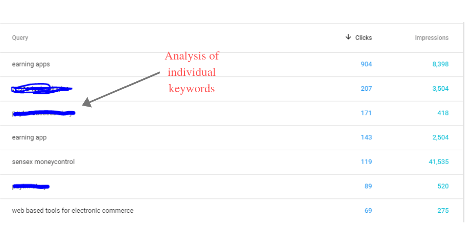 Google Search Console Guide for Analysis of individual keywords