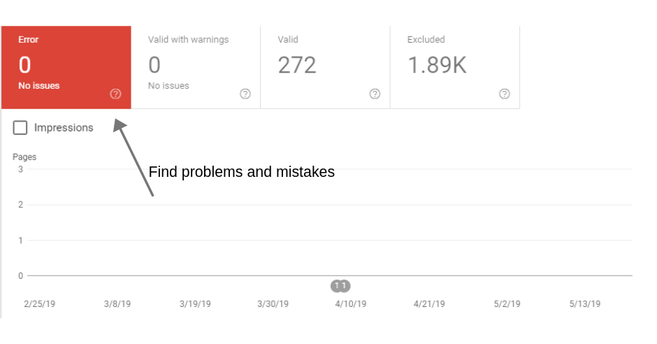 Google Search Console Guide for Find problems and mistakes
