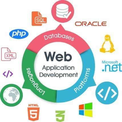 Web Application Development Frameworks to Use in 2019