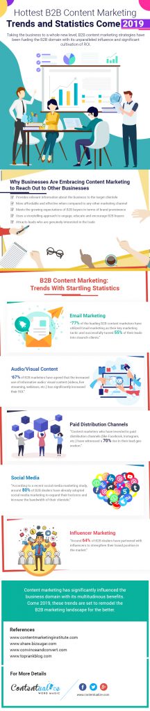 B2B Content Marketing Trends