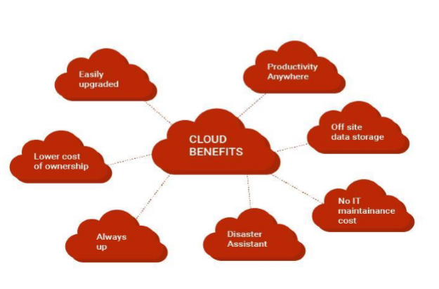 Cloud-Based Versatile Applications