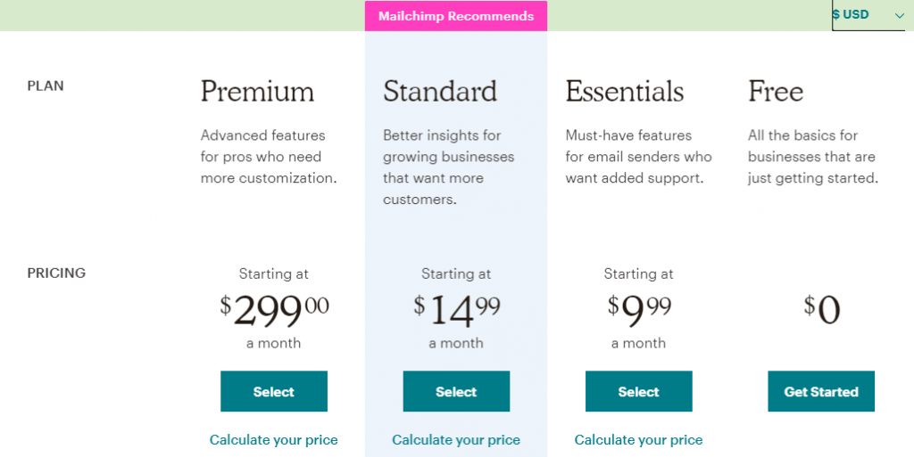 Pricing and Plans of MailChimp