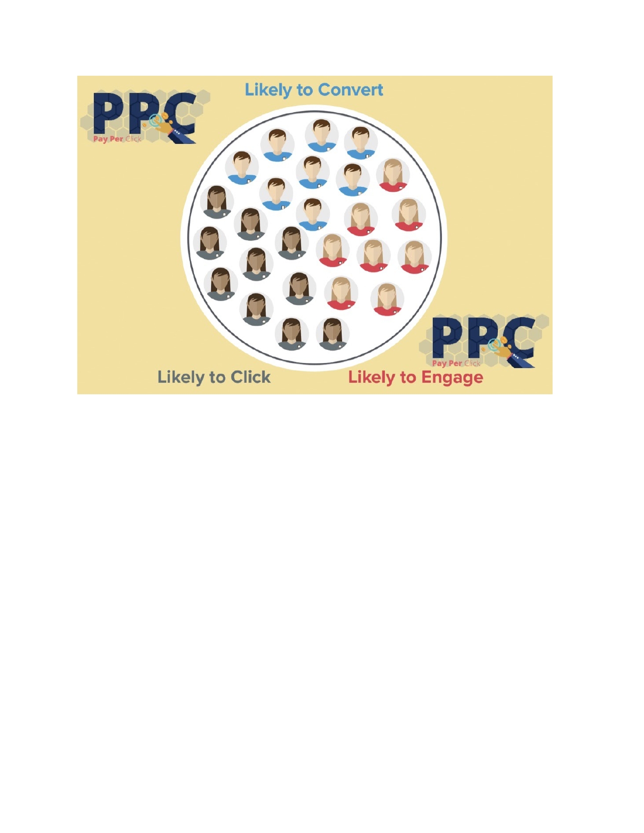 Benefits of PPC Marketing