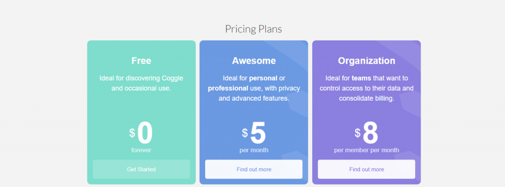 Pricing Of Coggle