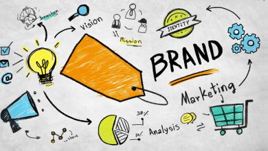 The Impact of Effective Branding