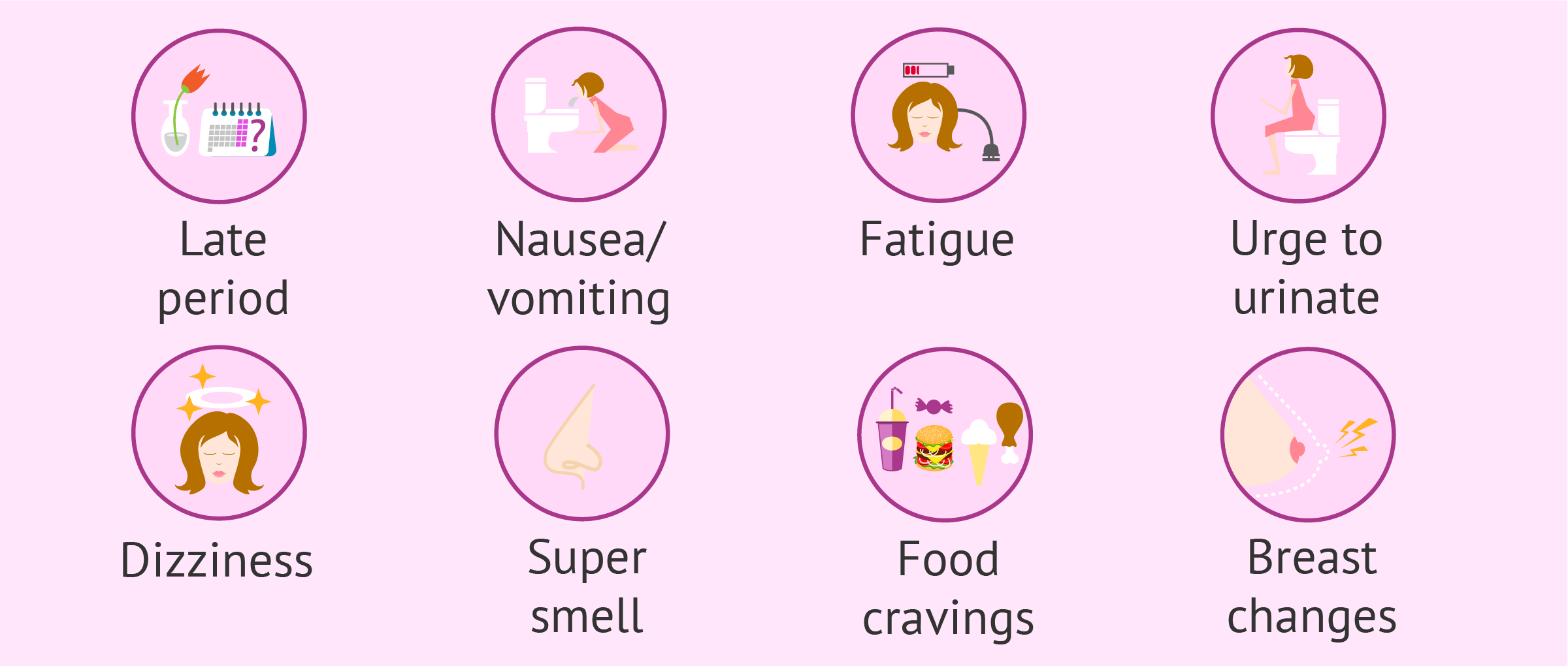 Symptoms of 1st Month Pregnancy